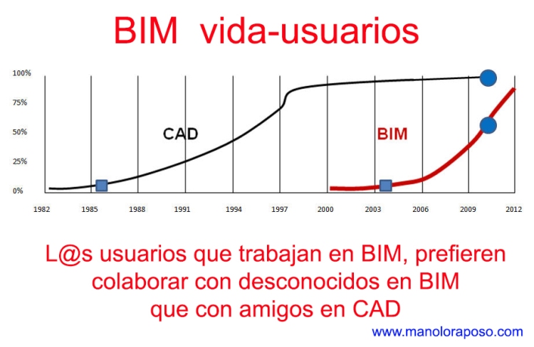BIM-Grafico texto